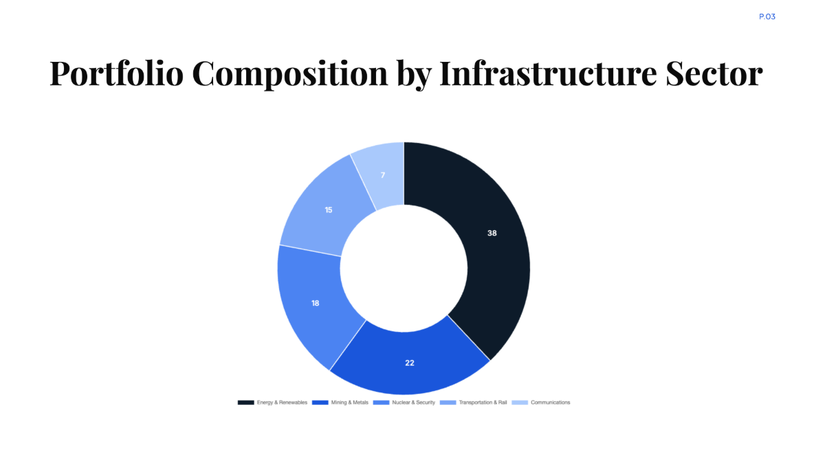 Free Contractor Schedule for Bechtel Corporation Chart to Edit Online