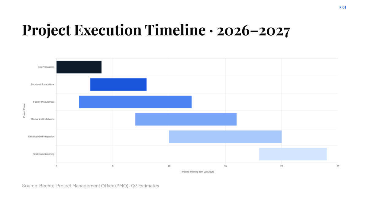 Free Contractor Schedule for Bechtel Corporation Chart to Edit Online Free Contractor Schedule for Bechtel Corporation Chart to Edit Online