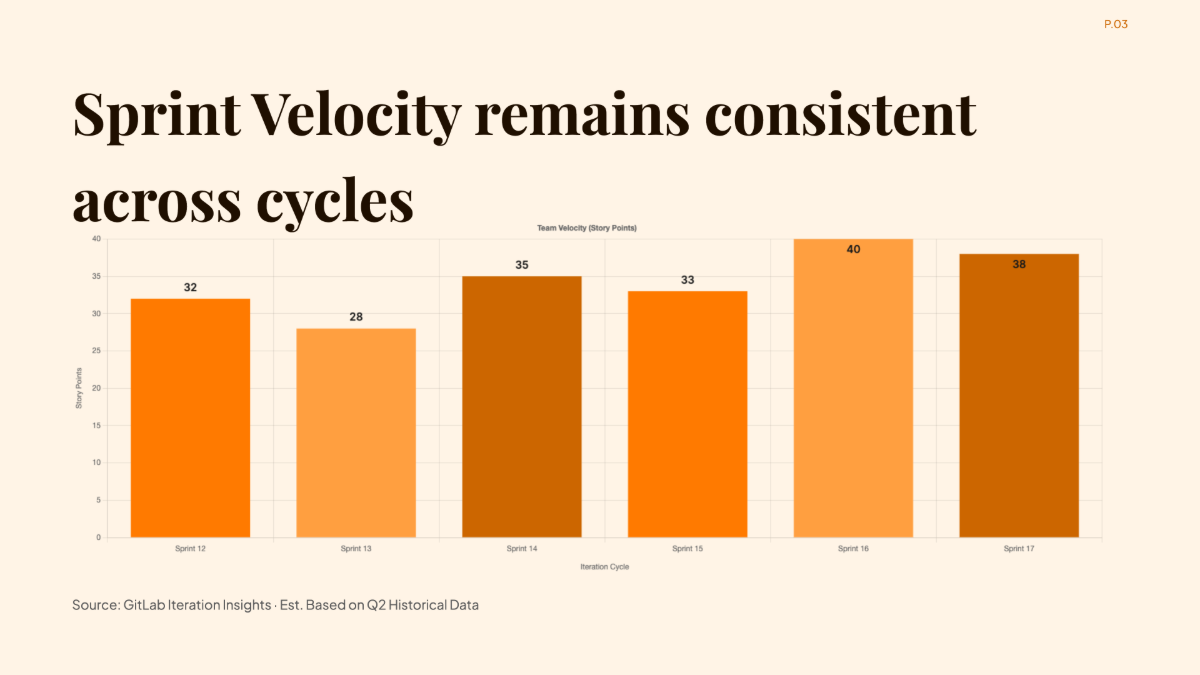 Free Team Velocity & Daily Tasks GitLab Chart to Edit Online
