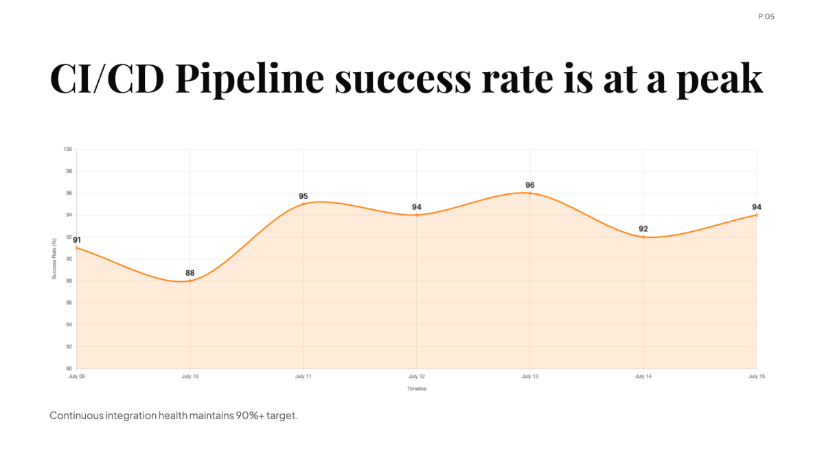 Free Team Velocity & Daily Tasks GitLab Chart to Edit Online