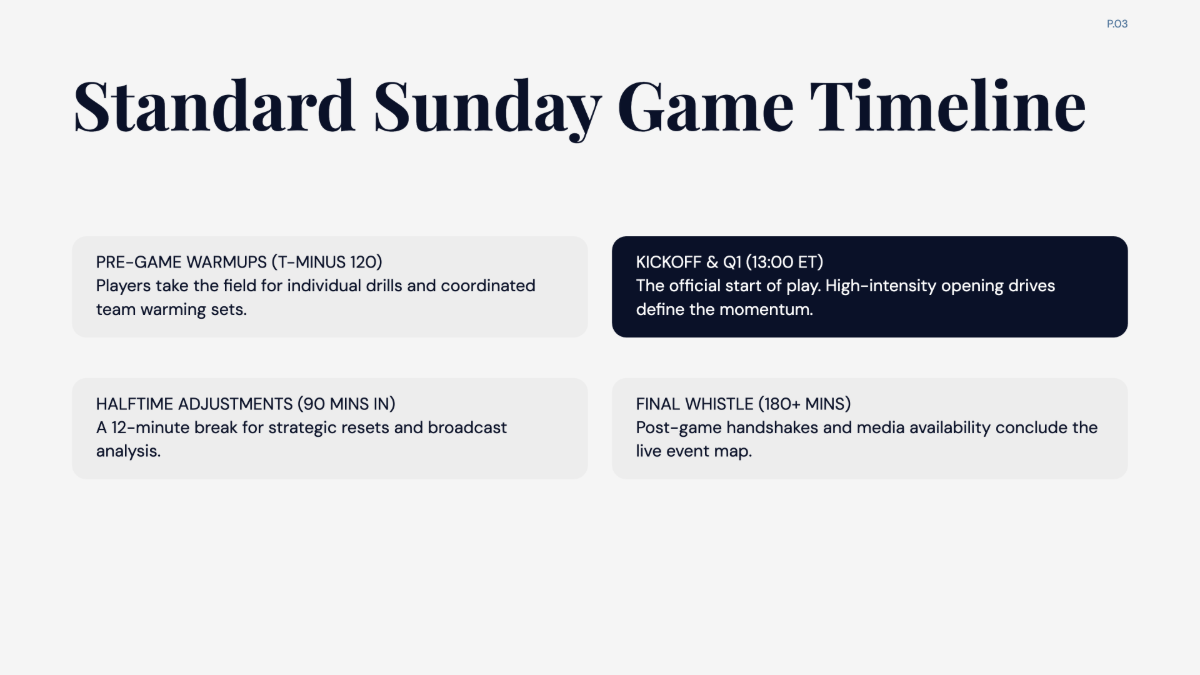 Free Event Timelines for NFL Chart to Edit Online