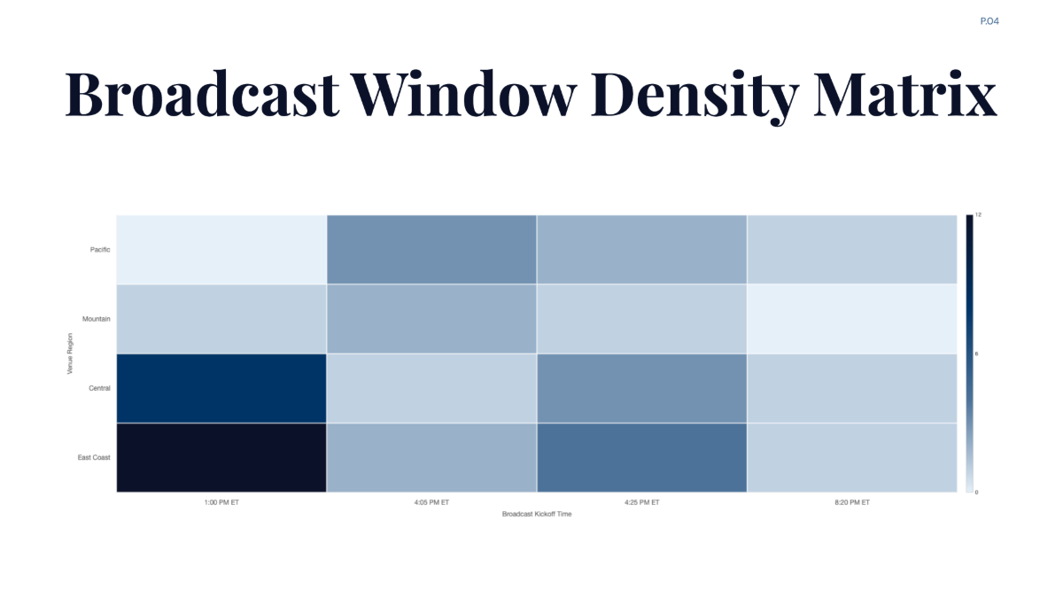 Free Event Timelines for NFL Chart to Edit Online