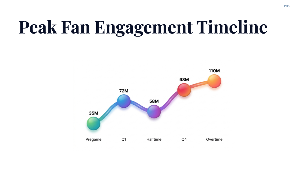 Free Event Timelines for NFL Chart to Edit Online