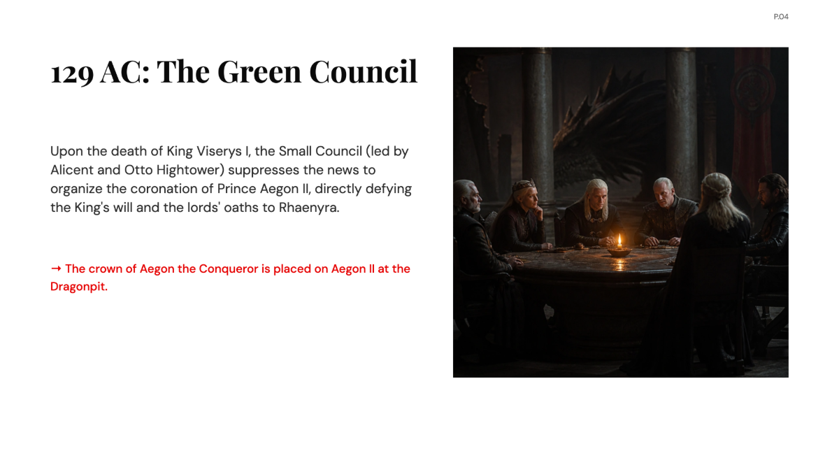 Free Timeline for TV Series House of the Dragon Chart to Edit Online
