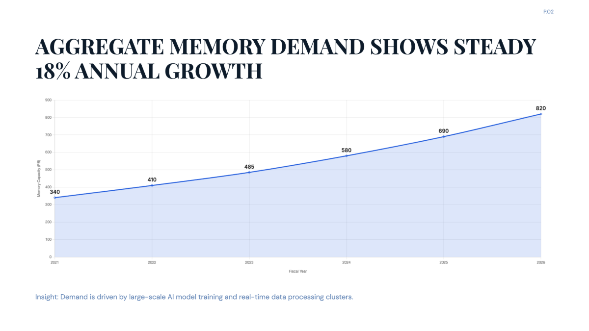 Free Cloud Infrastructure Memory Usage Chart to Edit Online