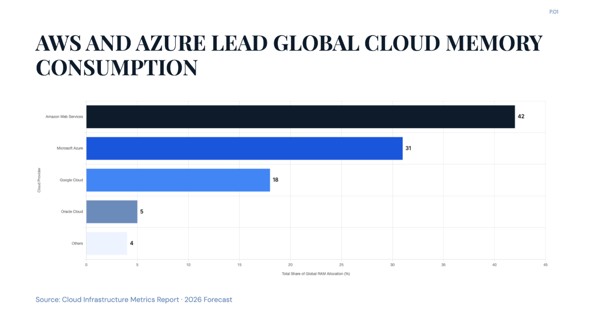 Free Cloud Infrastructure Memory Usage Chart to Edit Online Free Cloud Infrastructure Memory Usage Chart to Edit Online
