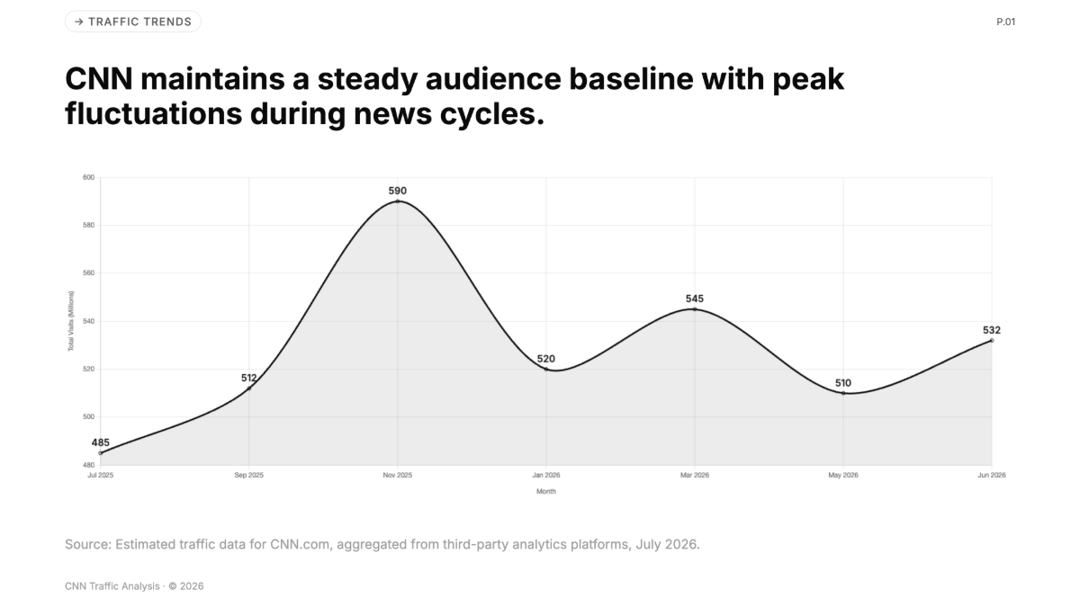 Free Website Traffic of CNN Chart to Edit Online Free Website Traffic of CNN Chart to Edit Online