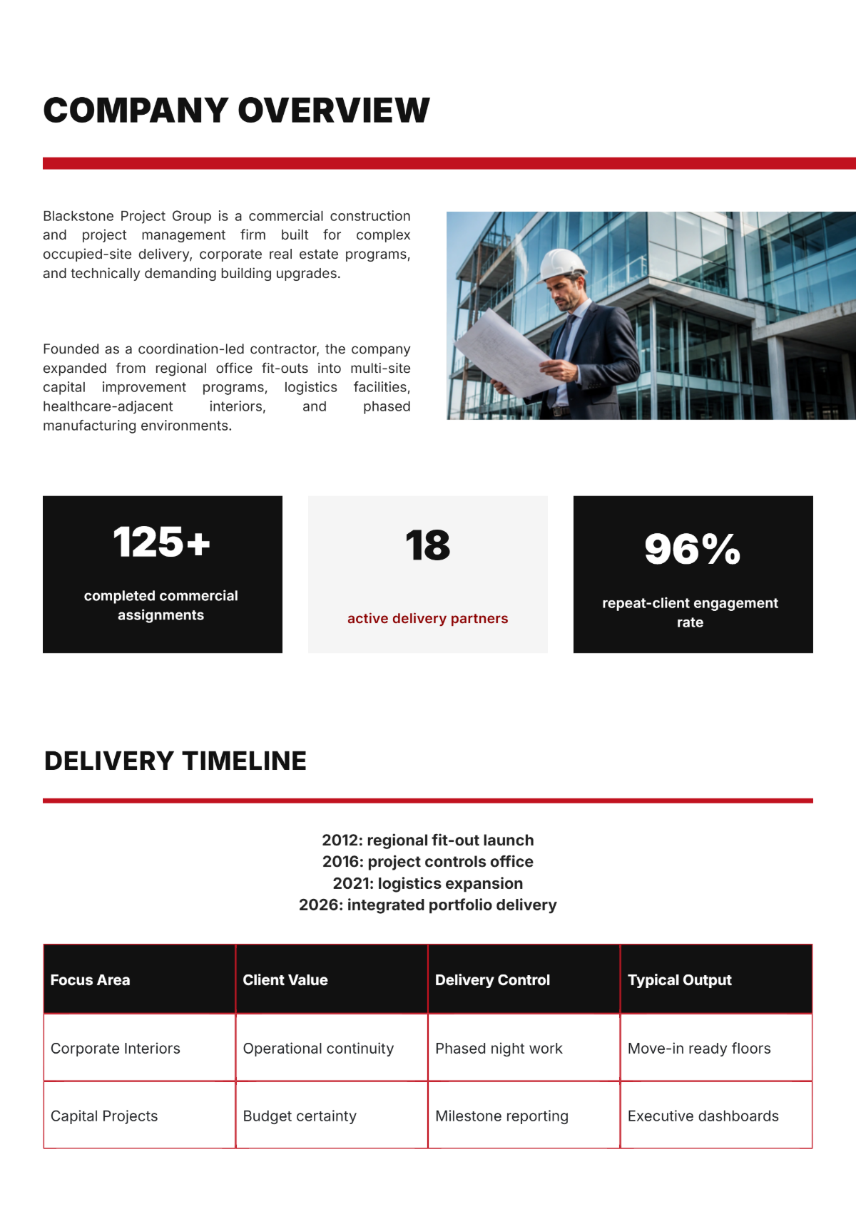 Free Construction Catalog Template to Edit Online