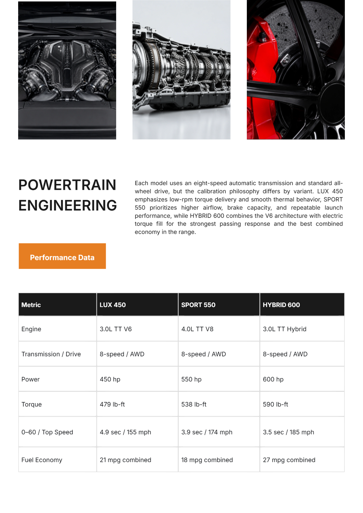 Free Vehicle Spec Sheet Catalog Template to Edit Online
