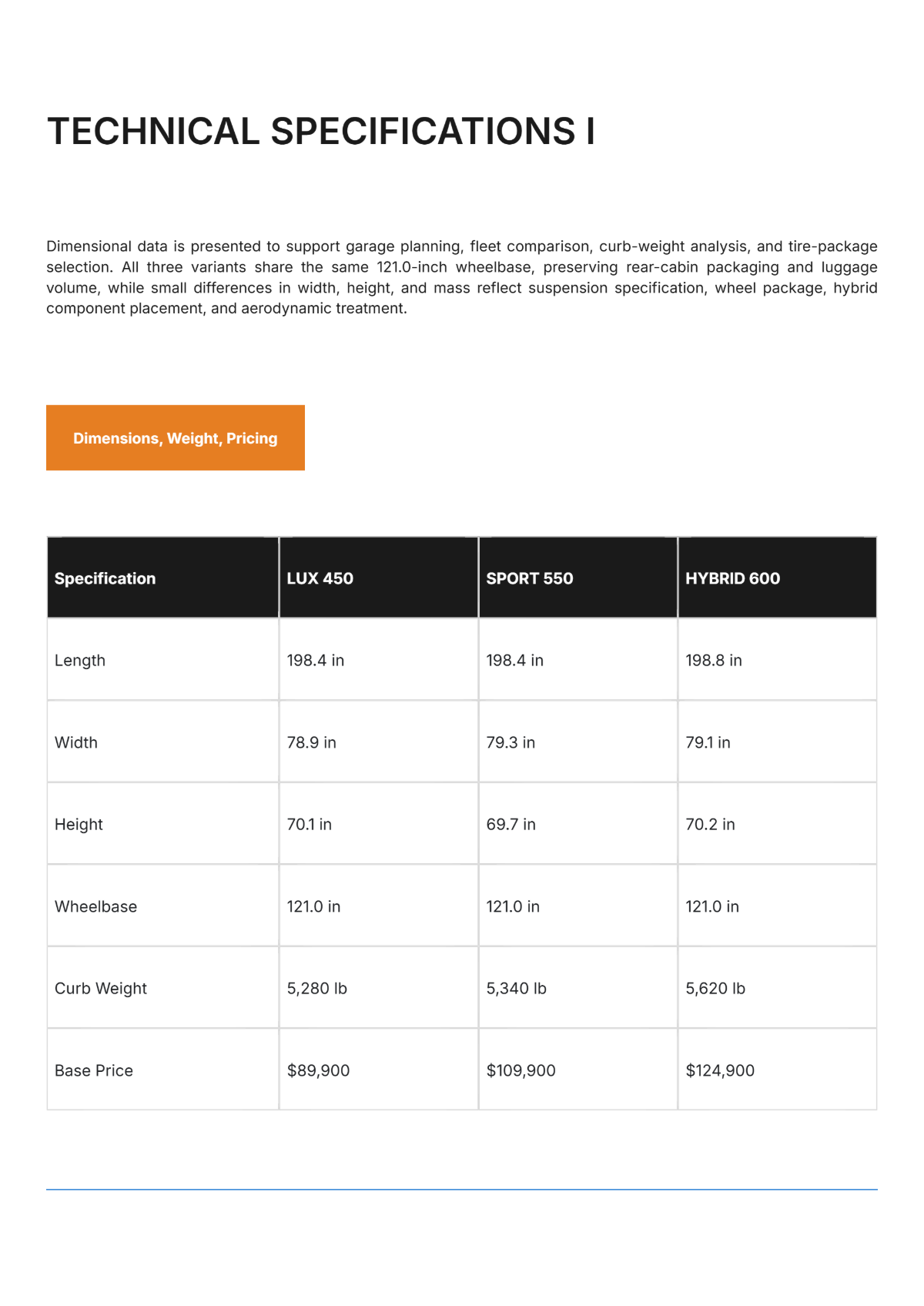 Free Vehicle Spec Sheet Catalog Template to Edit Online