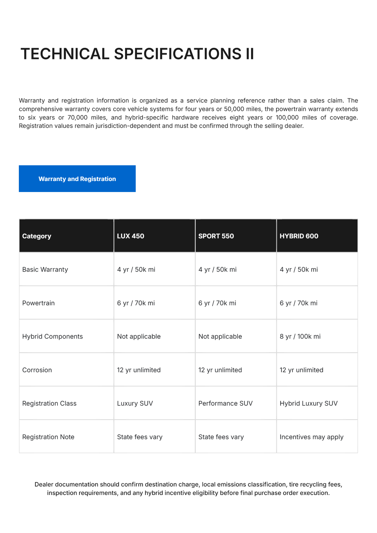 Free Vehicle Spec Sheet Catalog Template to Edit Online