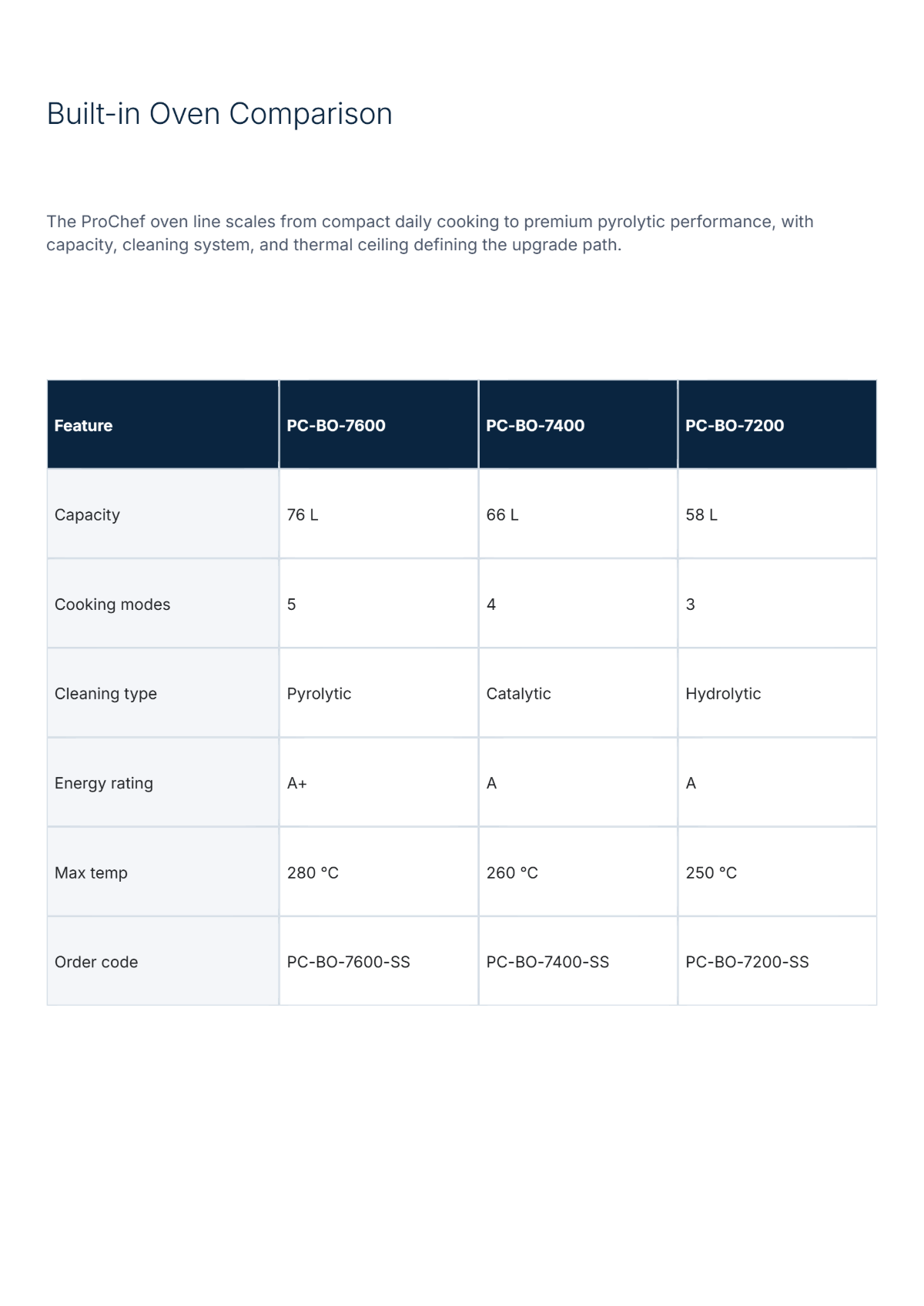 Free Electronics Specification Sheet Catalog Template to Edit Online