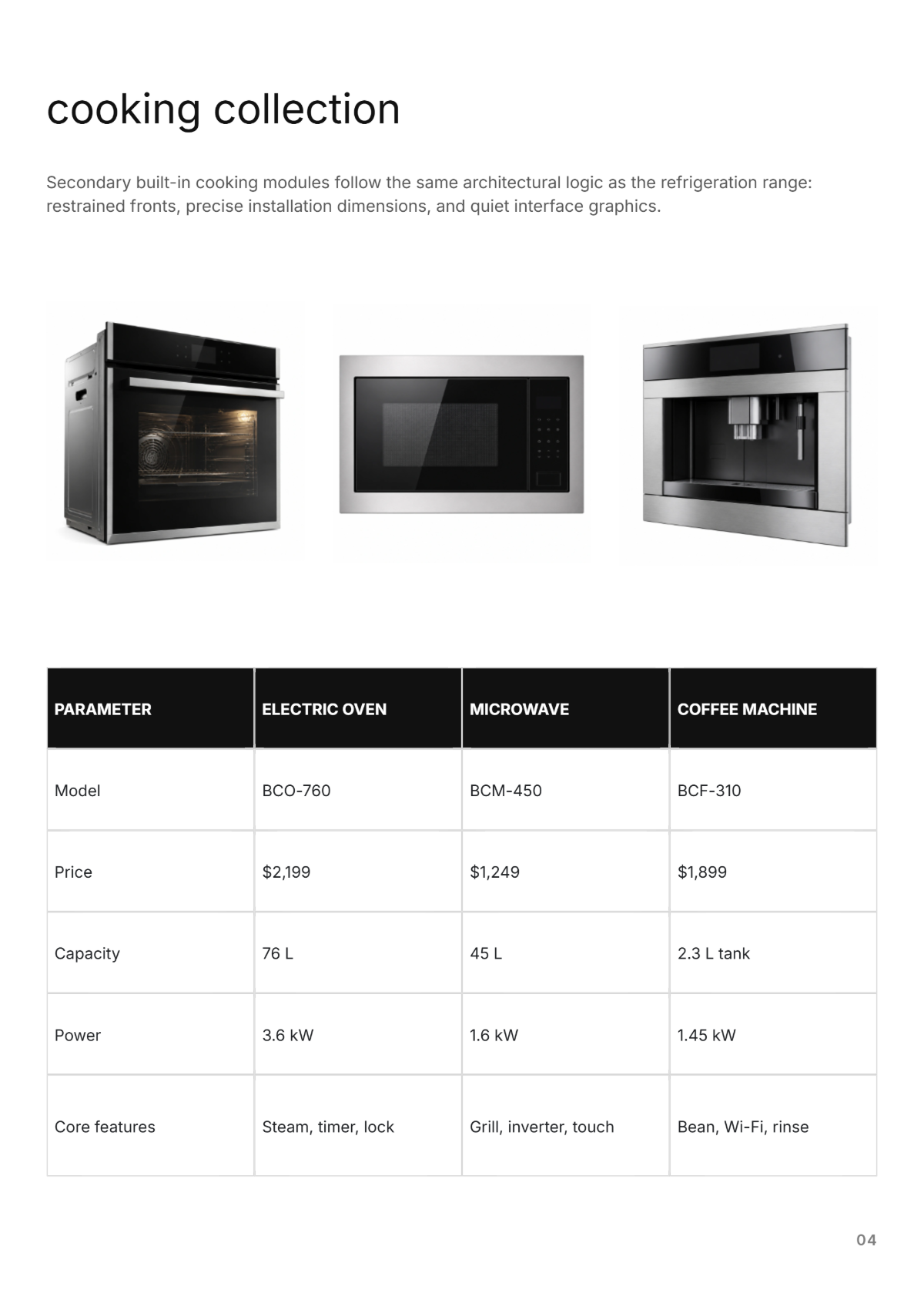 Free Home Appliances Catalog Template to Edit Online