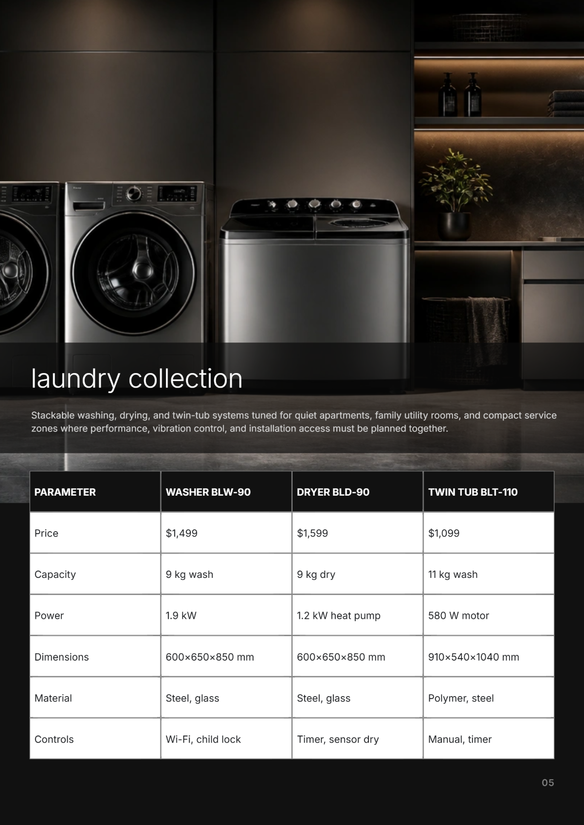 Free Home Appliances Catalog Template to Edit Online