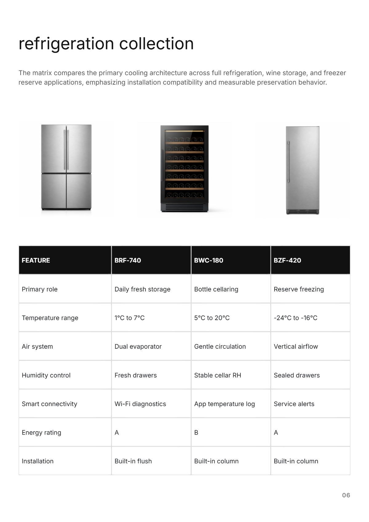 Free Home Appliances Catalog Template to Edit Online