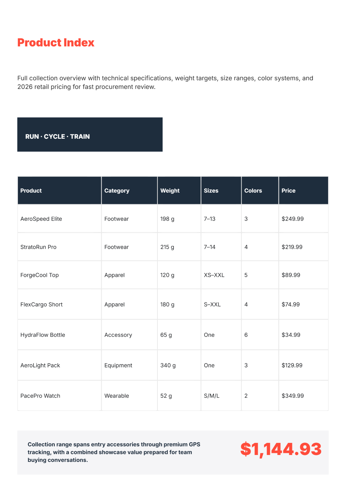 Free Sporting Goods Catalog Template to Edit Online