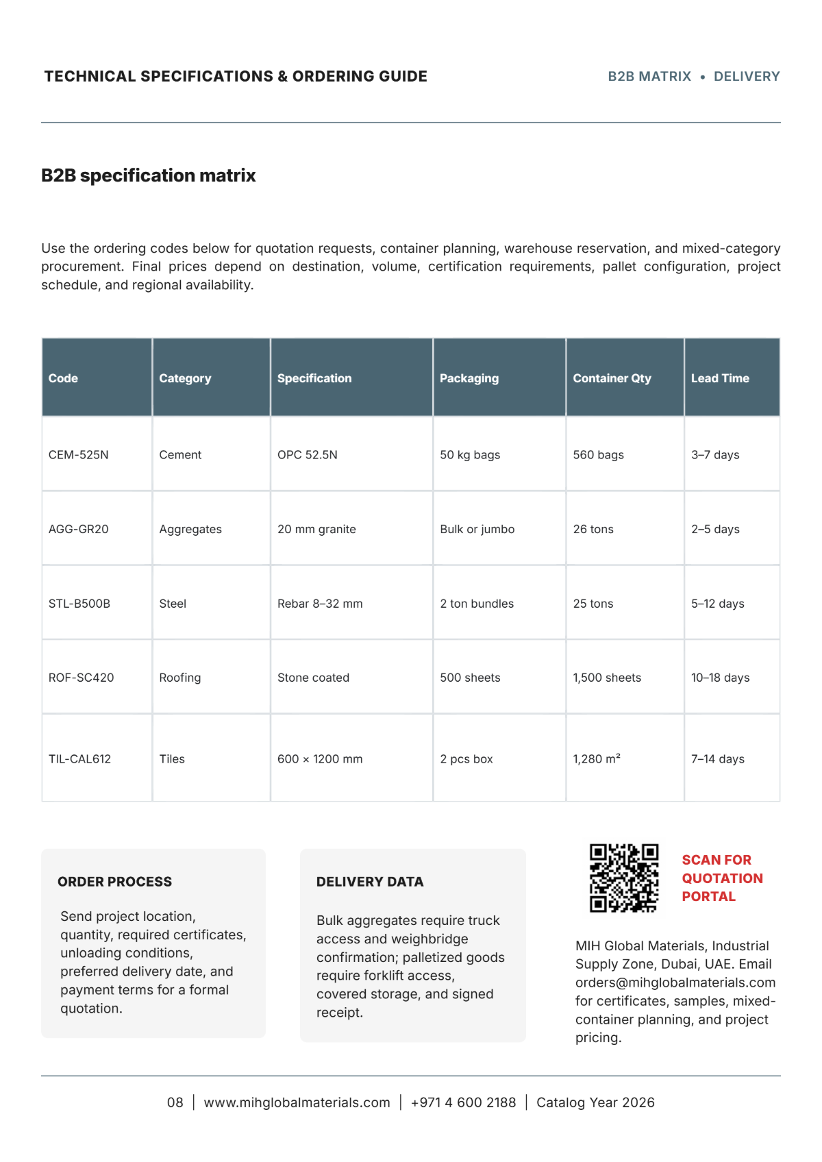 Free Building Material Catalog Template to Edit Online