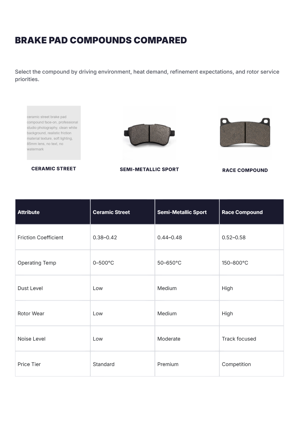 Free Auto Parts Catalog Template to Edit Online
