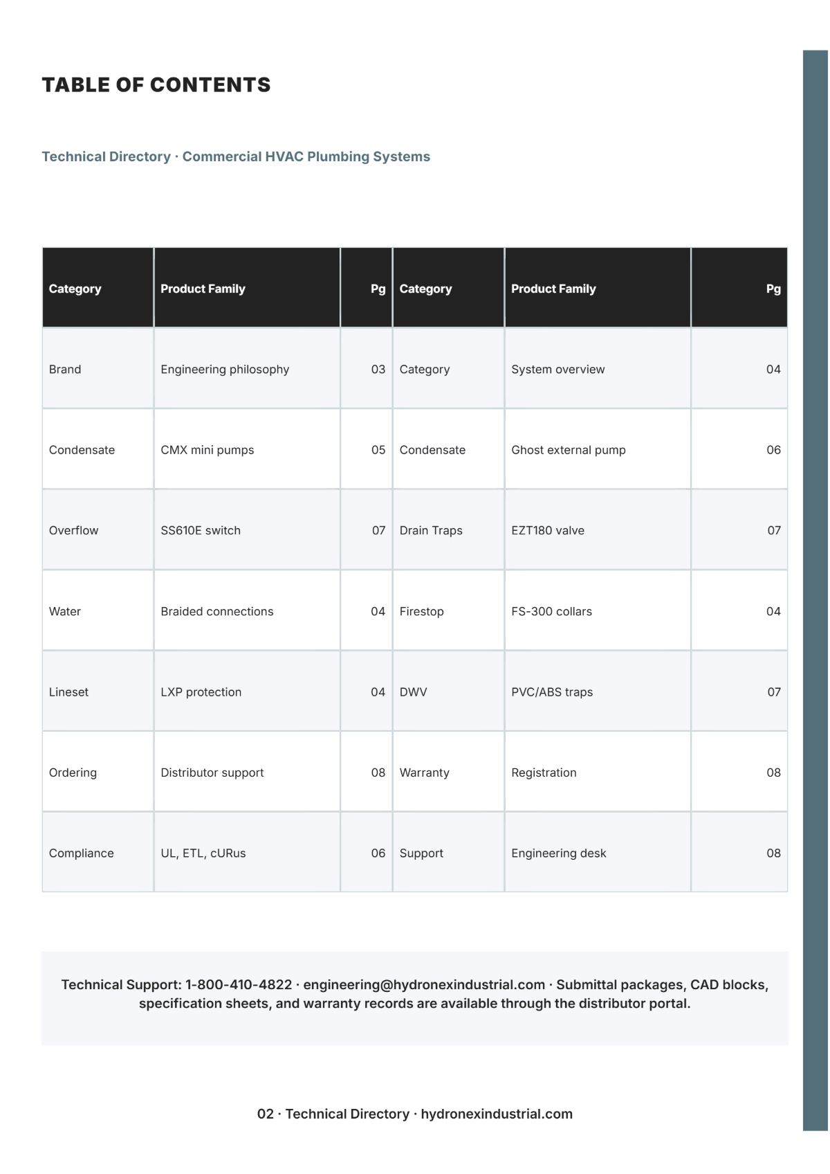 Free Plumbing Catalog Template to Edit Online