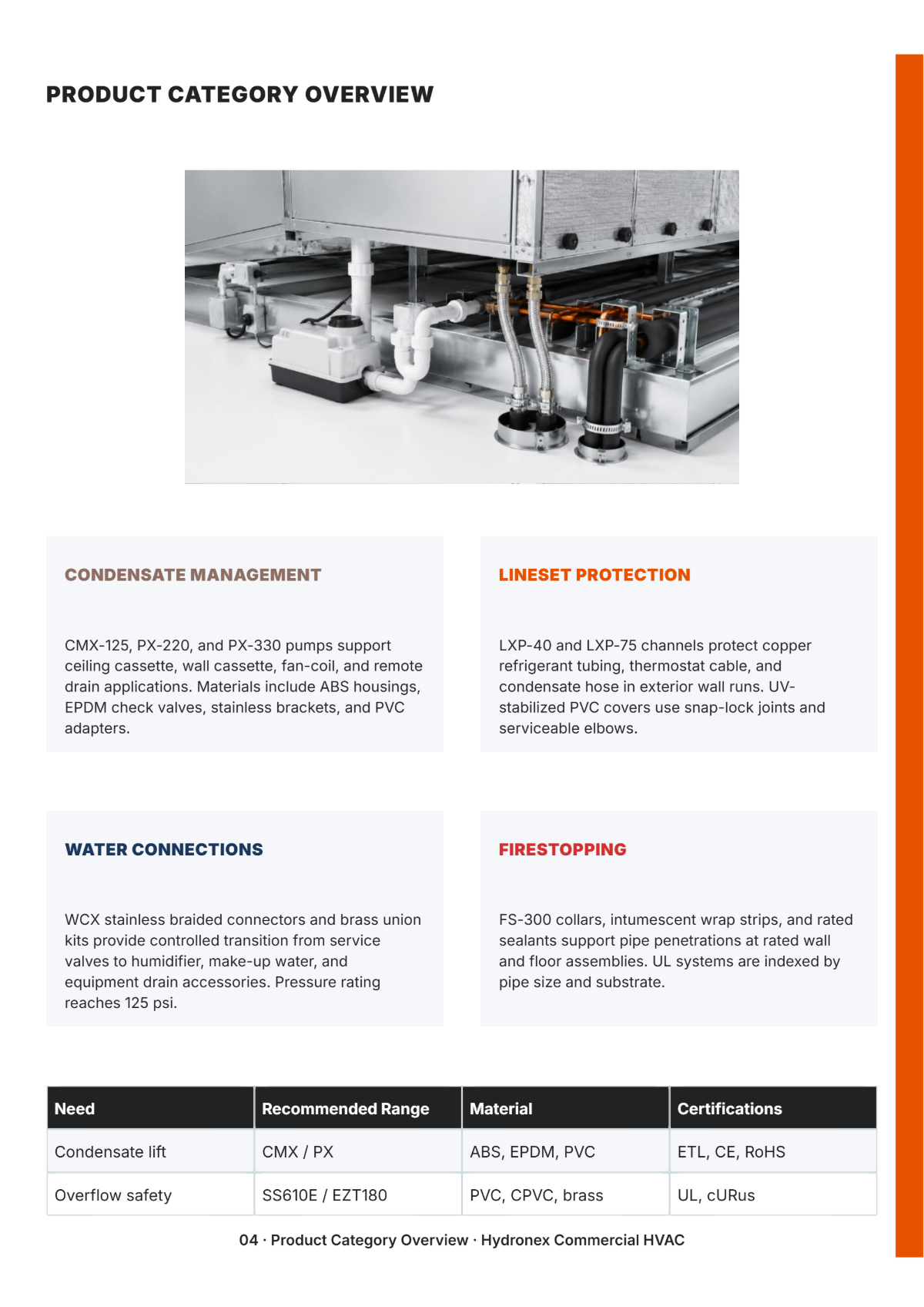 Free Plumbing Catalog Template to Edit Online
