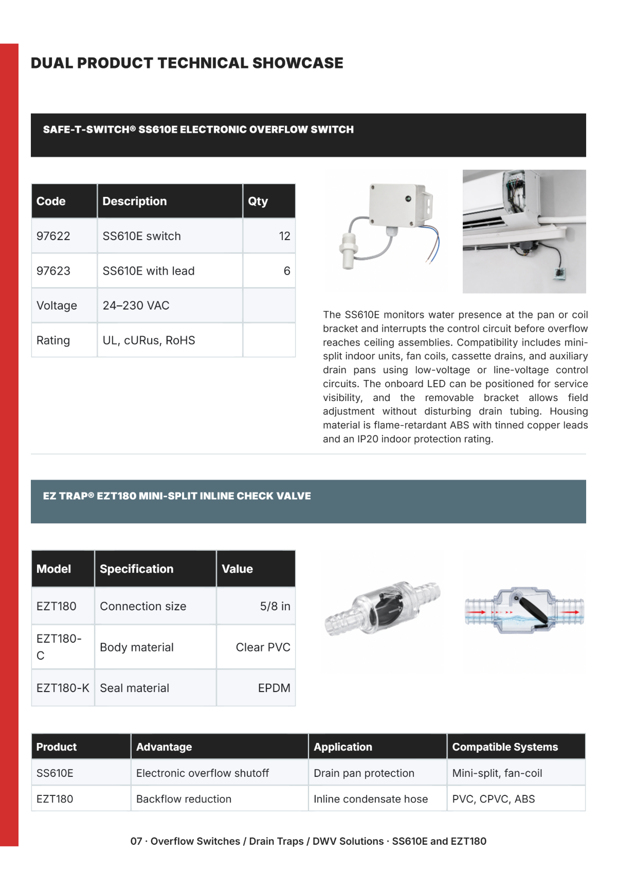 Free Plumbing Catalog Template to Edit Online