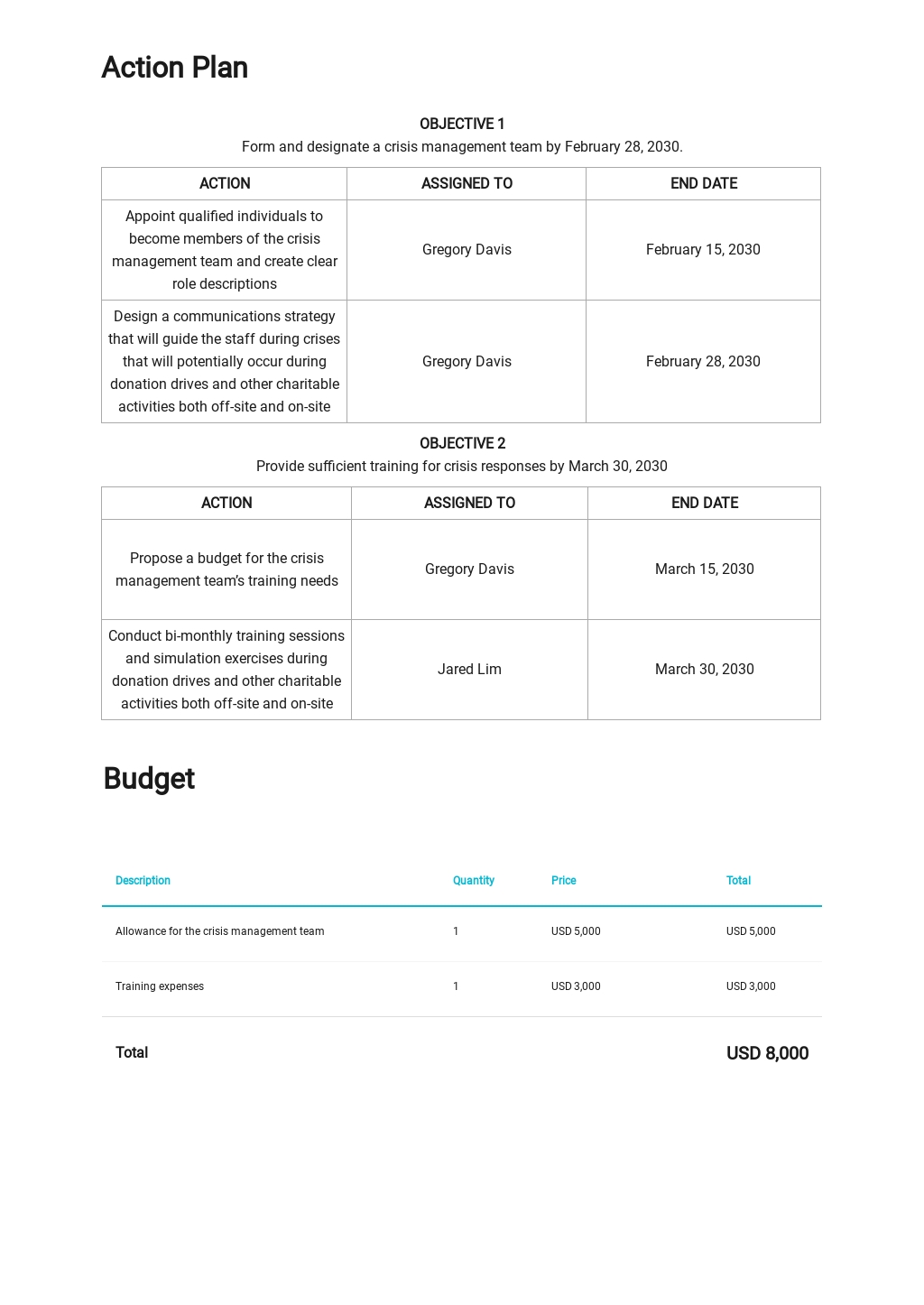 Free Nonprofit Crisis Management Plan Template In Google Docs, Word 