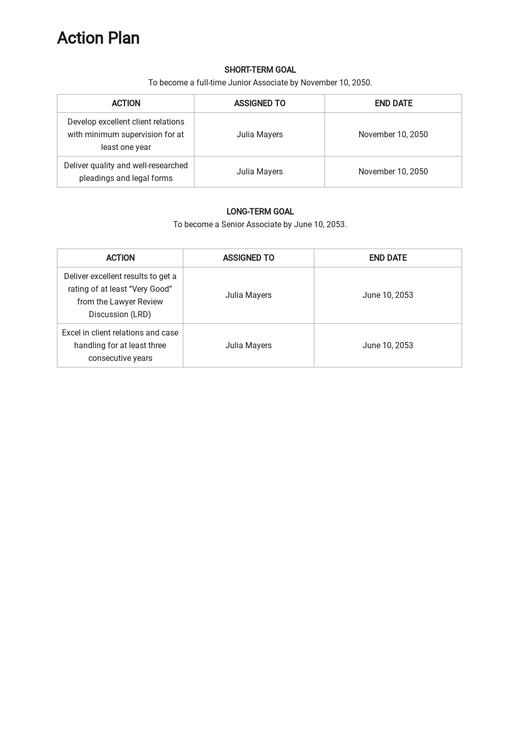 Personal Professional Development Plan Template in Google Docs, Word ...