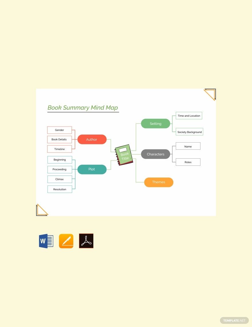 Book Summary Mind Map Template