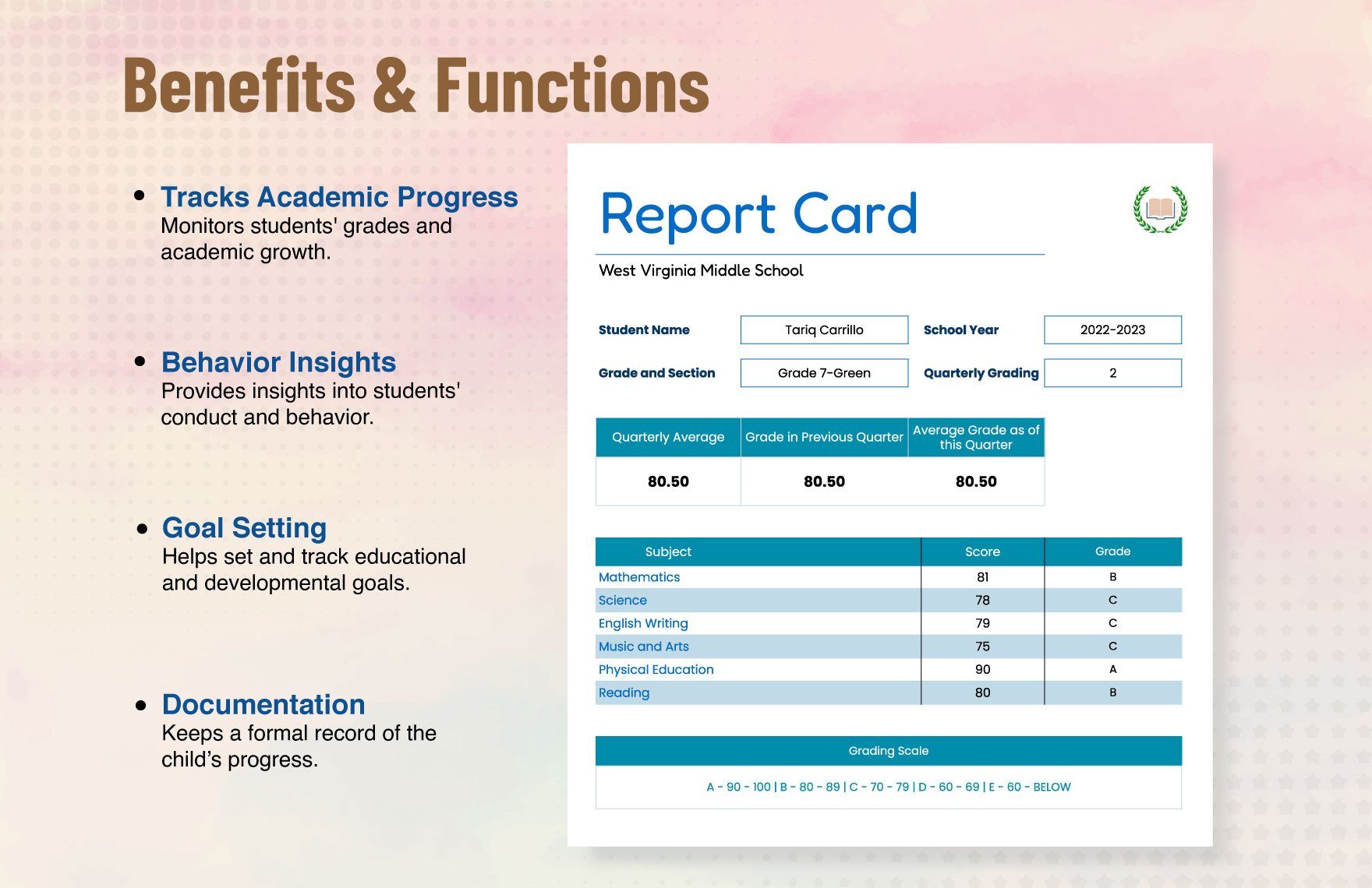 Middle School Report Card Template