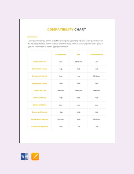 Free Compatibility Chart