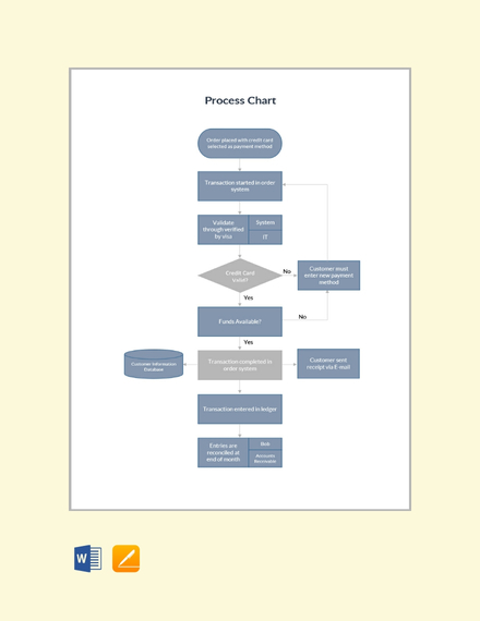 FREE Task Flow Chart Template - PDF | Word (DOC) | Apple (MAC) Pages ...