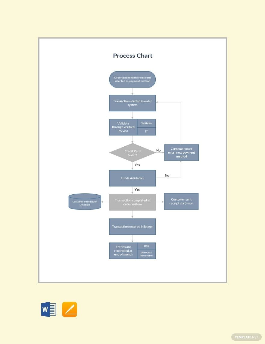 Process Chart Template