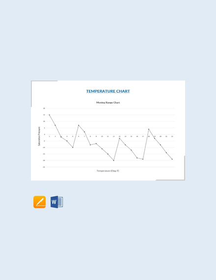 Temperature Chart Template - Word, Apple Pages | Template.net