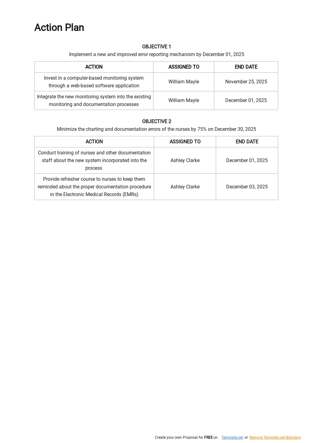 Hospital Incident Action Plan Template - Pdf