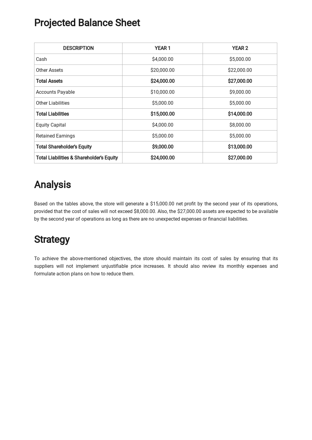 Small Business Plan Financial Template - Google Docs, Word, Apple Pages