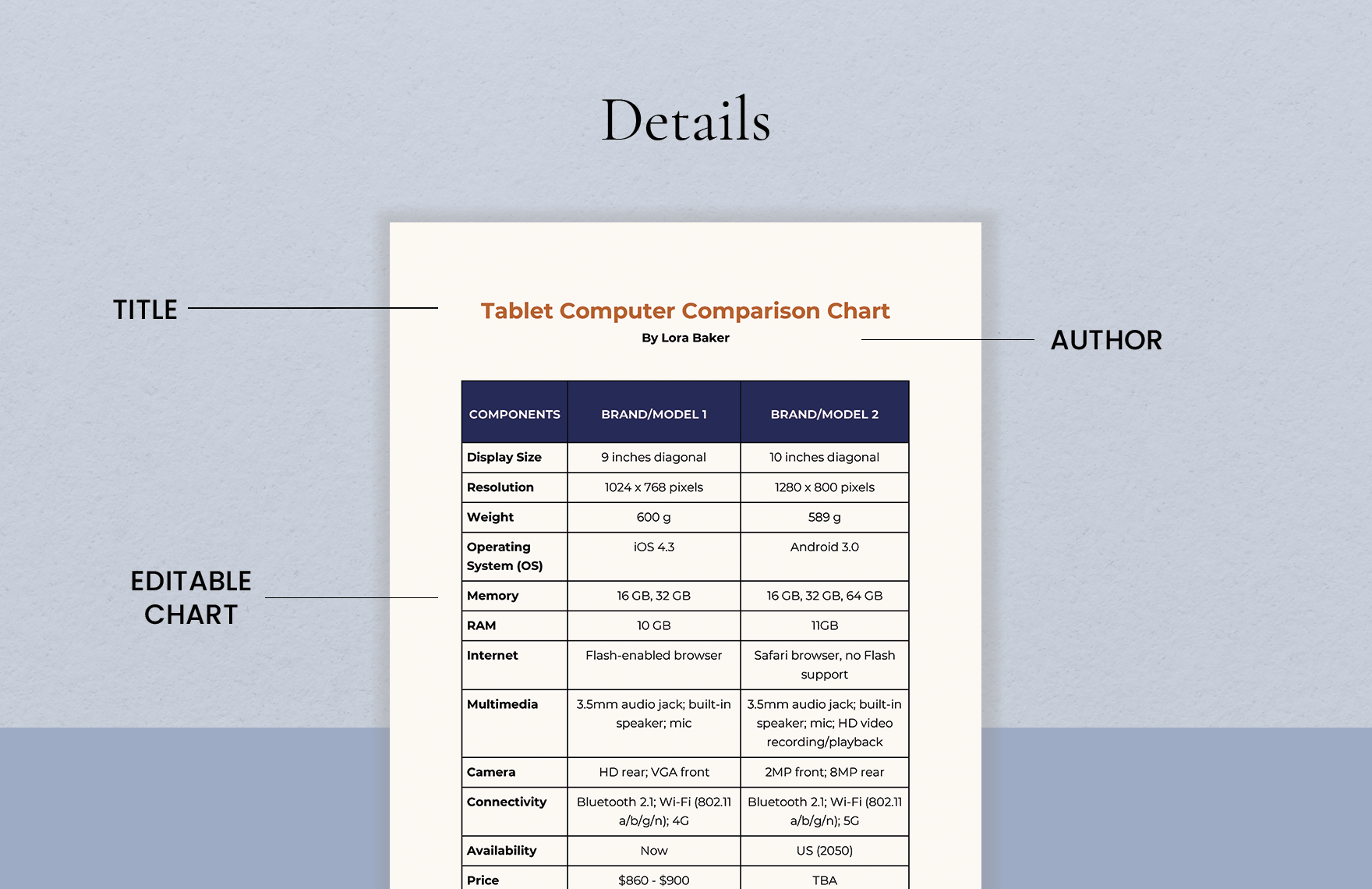 Gadget Comparison Chart Template
