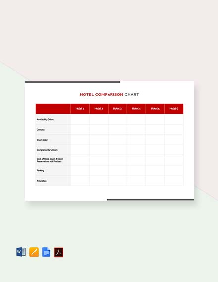 Hotel Comparison Chart