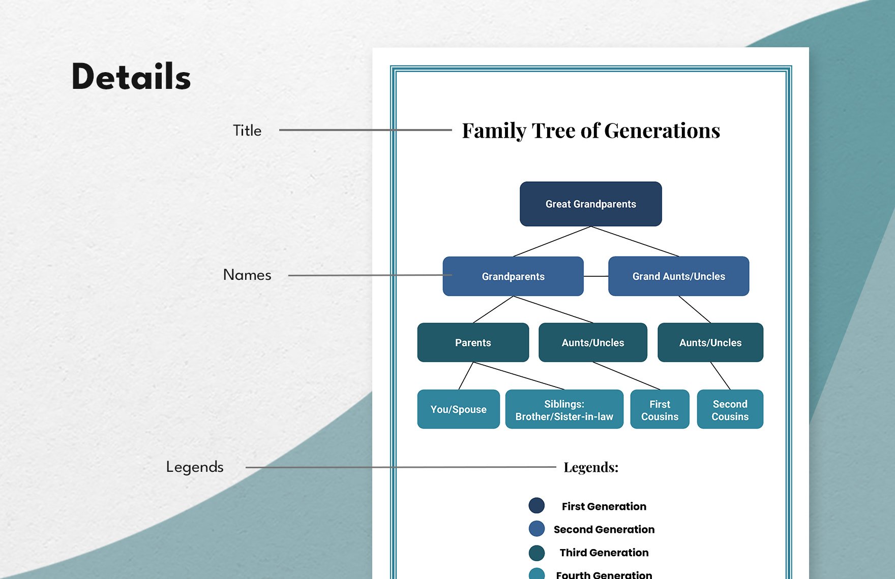 Family Tree of Generations Template