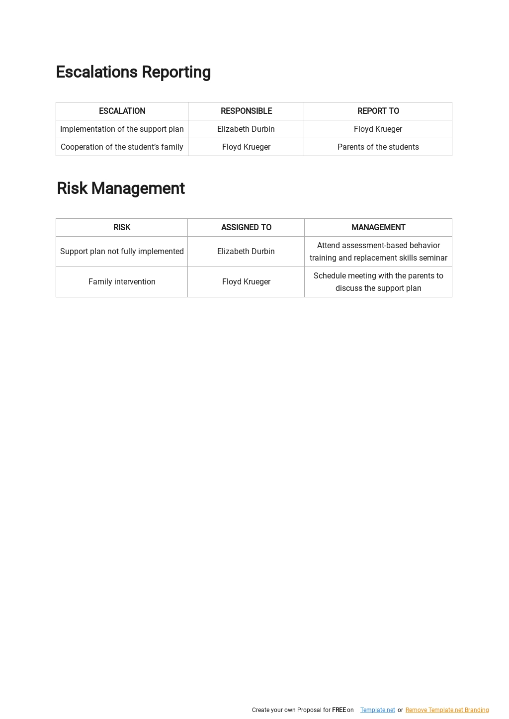 free-simple-behavior-support-plan-template-template