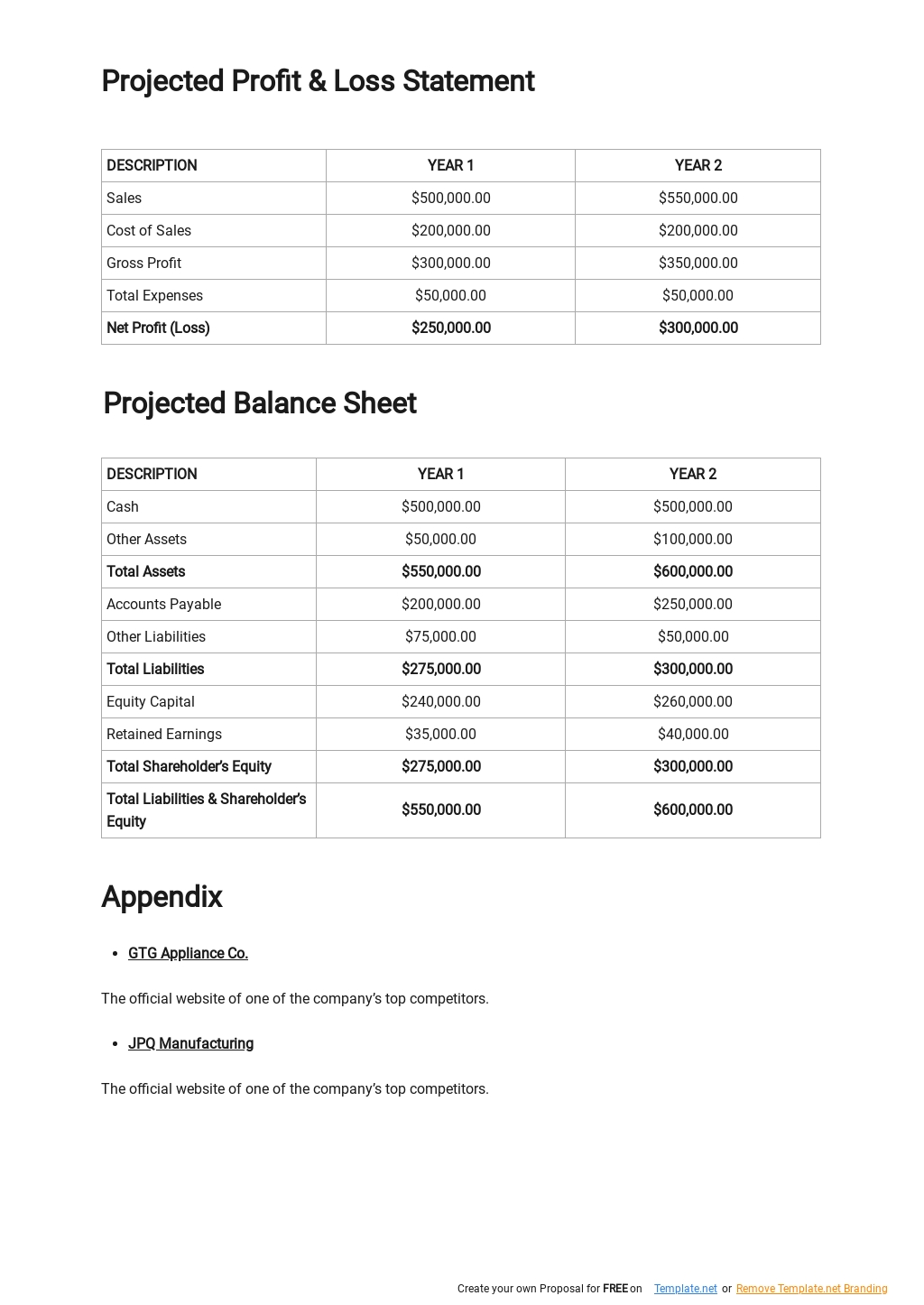 business plan sample for new product