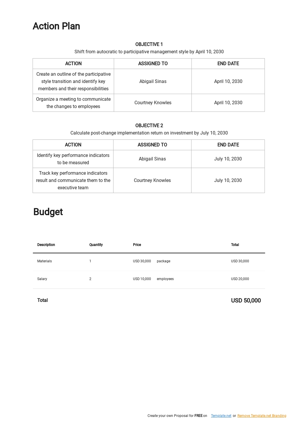 FREE Human Resource Change Management Plan Template in Google Docs ...