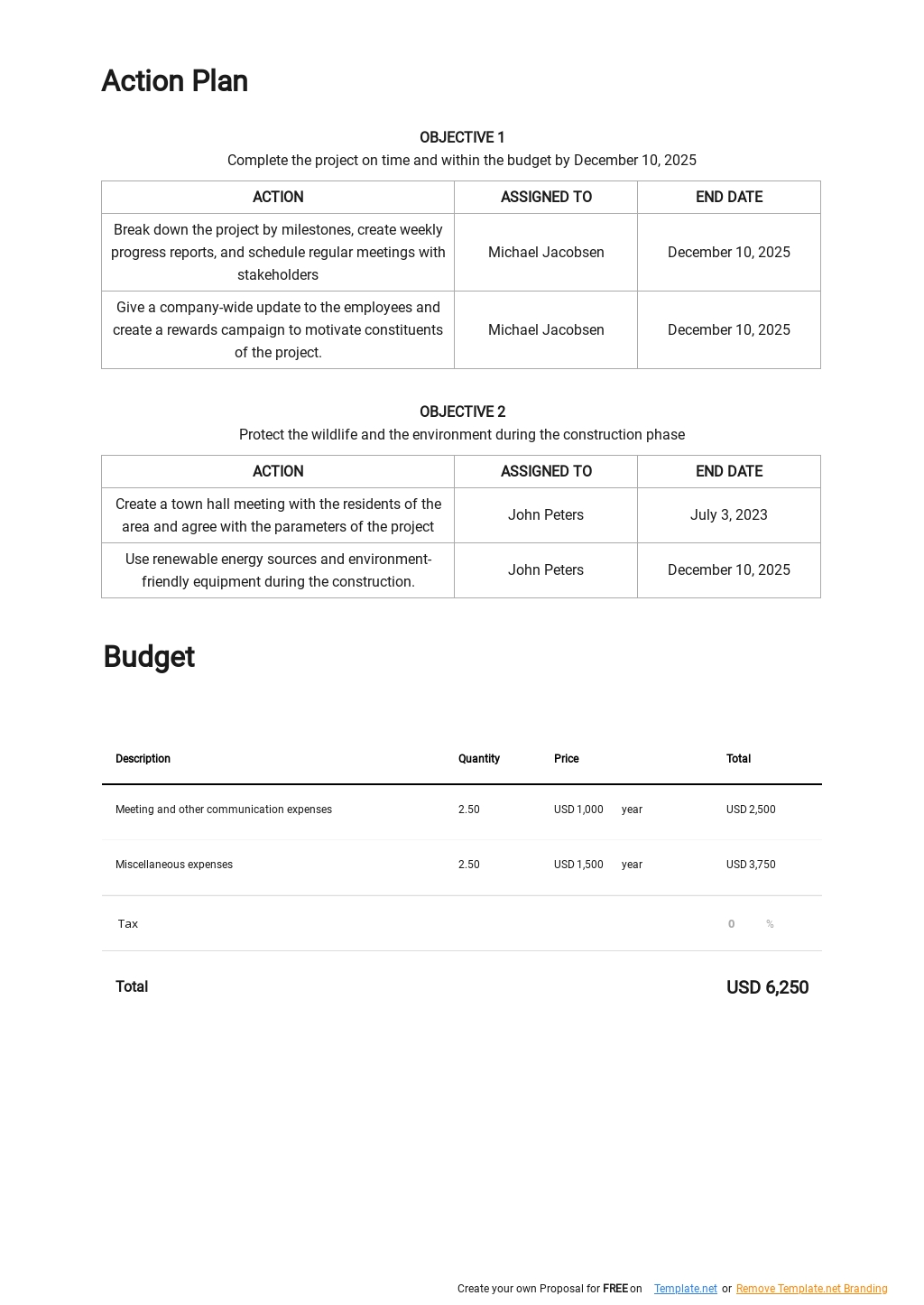 Gantt Chart For Change Management Communication Plan - vrogue.co