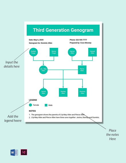 3 generation relatioship genogram