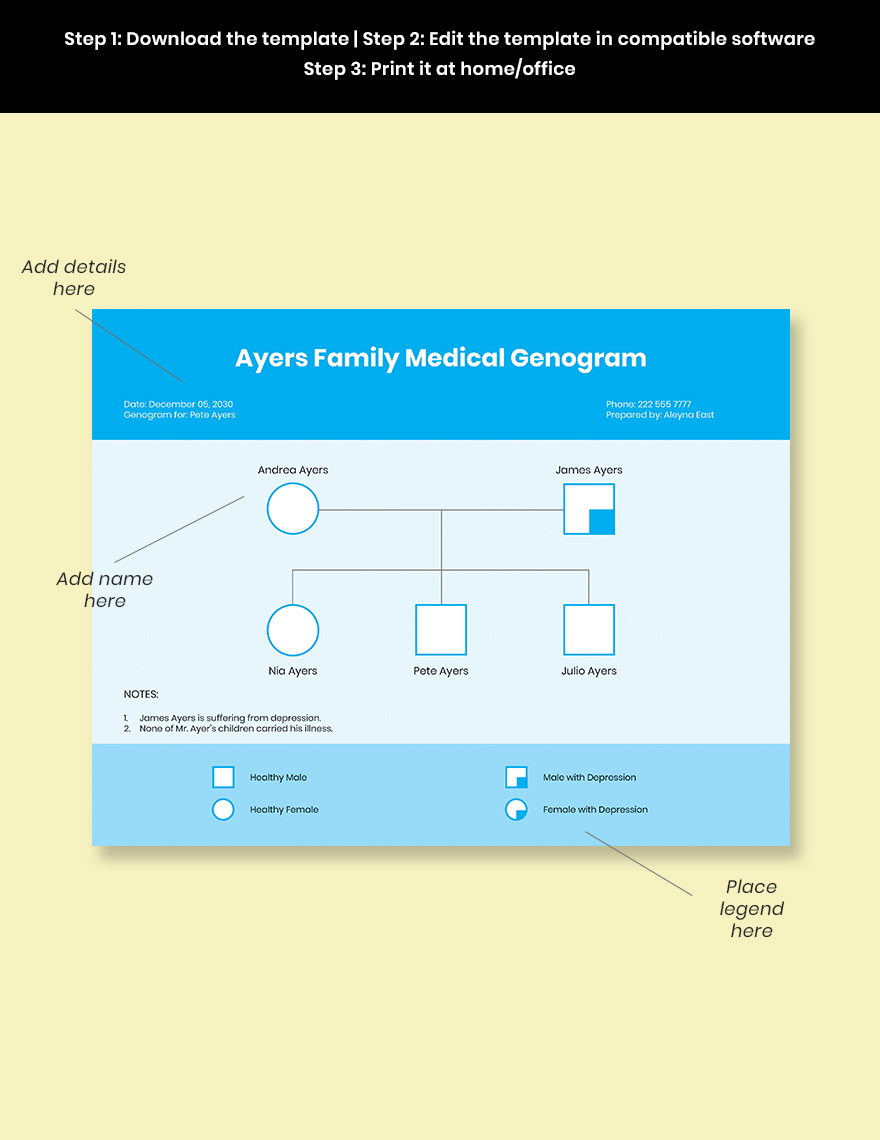 Family Medical Genogram Template