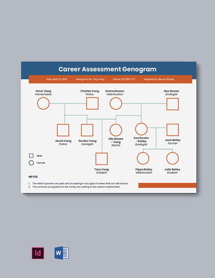 Career Assessment Genogram Template