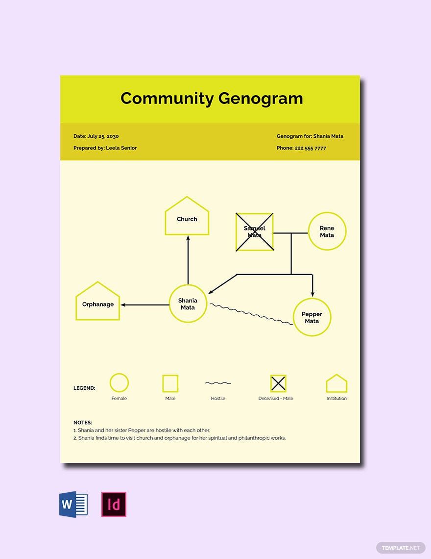 Community Genograms 