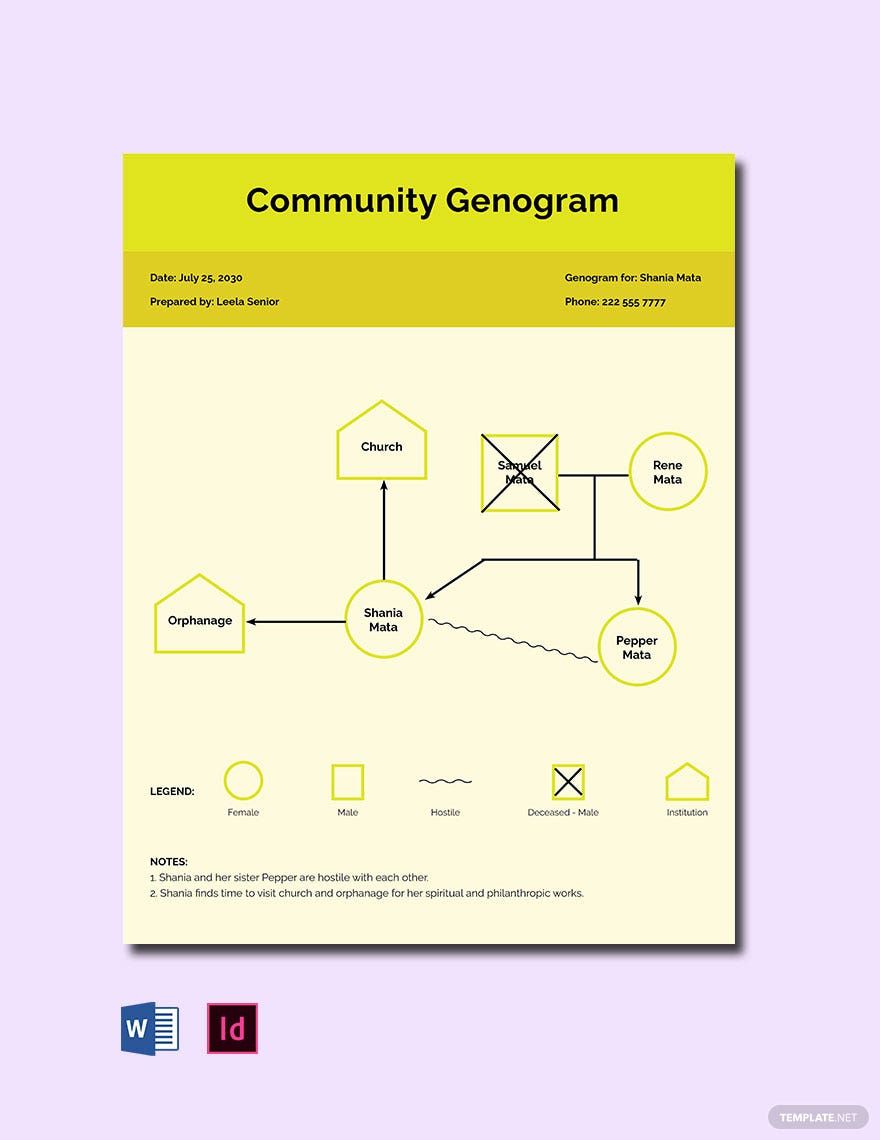 genogram symbols in social work