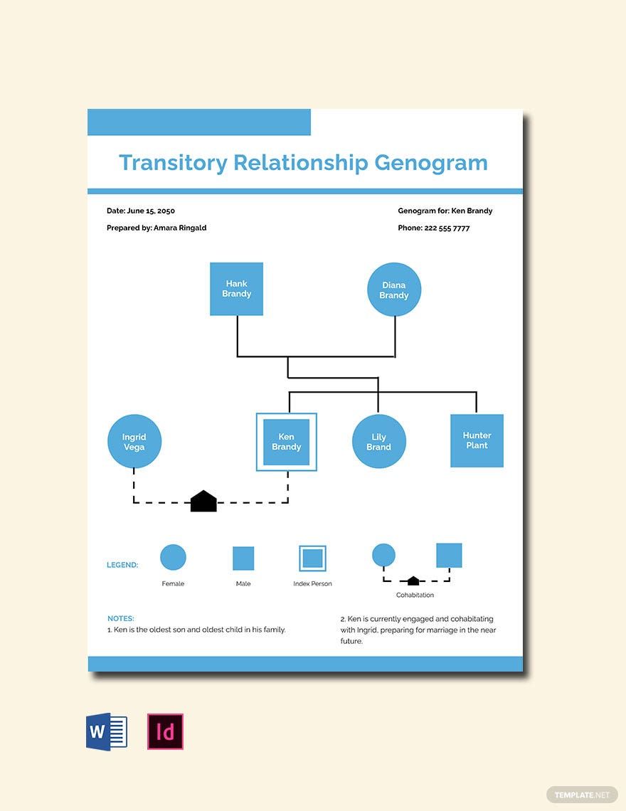Transitory Relationship Genogram Template