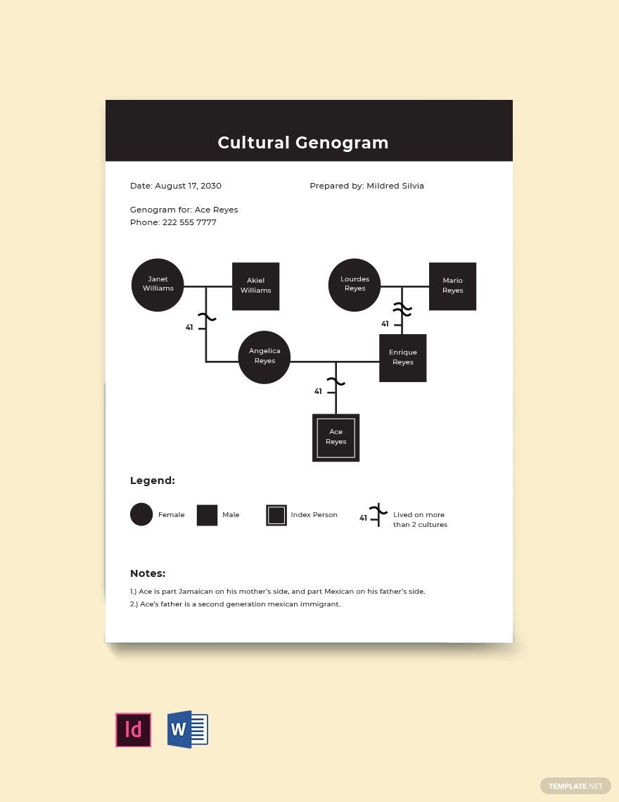 Cultural Genogram Example Template