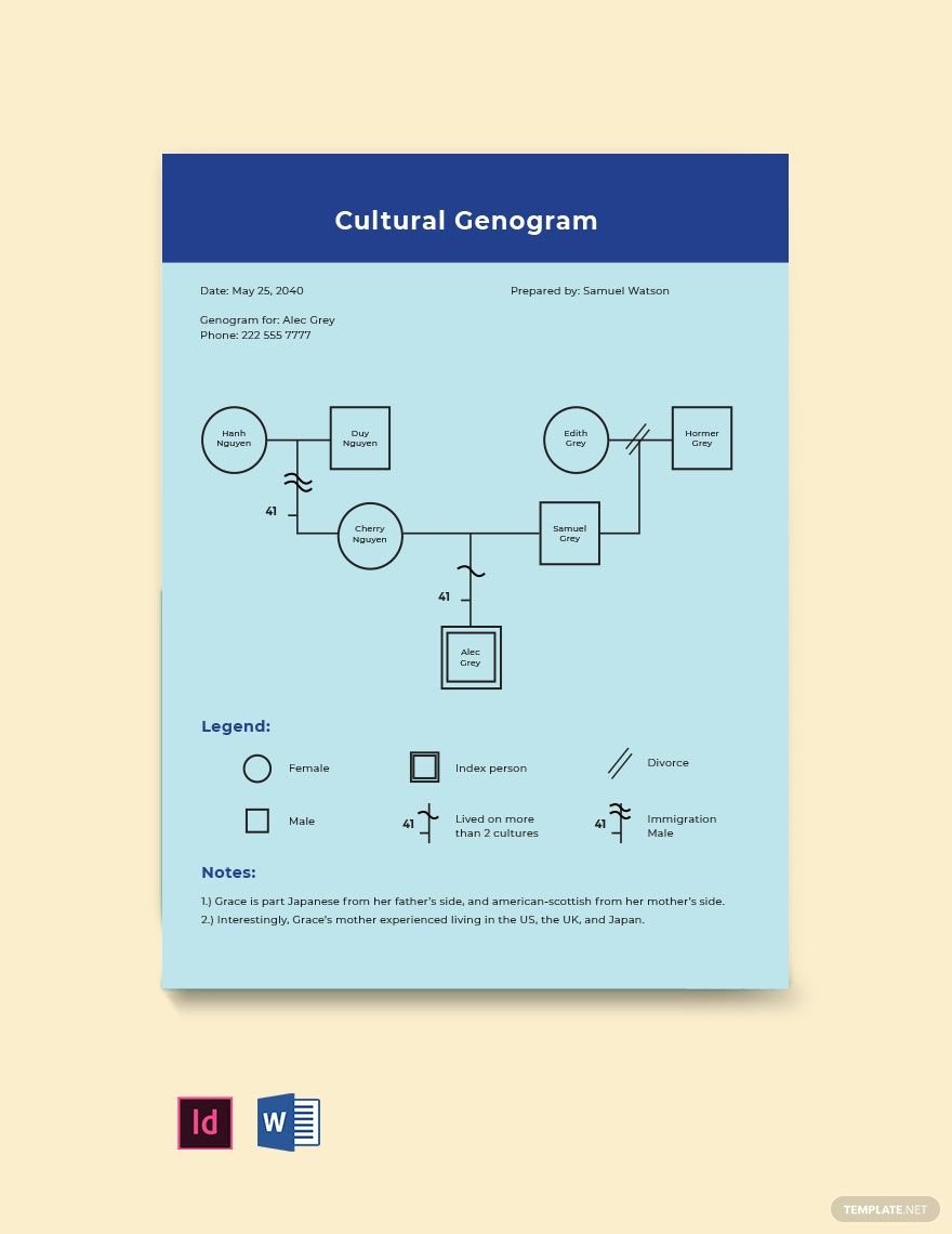 Simple Cultural Genogram Examples